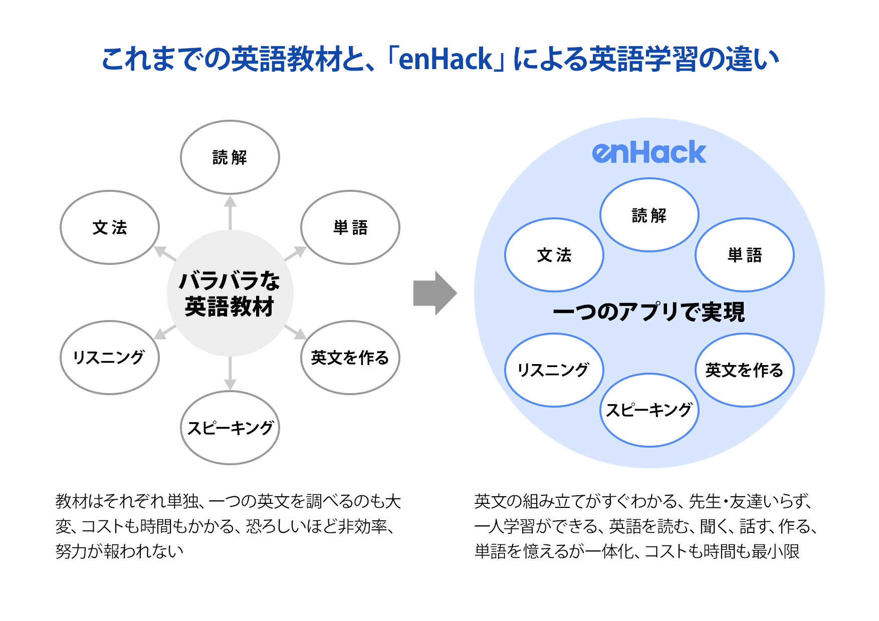 enHack